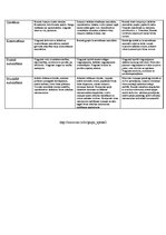 Konspekts 'Pedagoģija', 3.