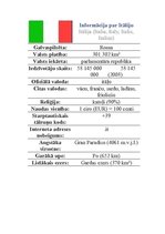 Konspekts 'Itālija', 2.