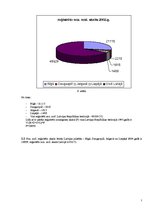 Konspekts 'Reģistrēto noziedzīgo nodarījumu skaits Latvijā (līdz 2004.gadam)', 7.