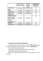 Referāts 'AS "Hansabanka" risku analīze', 7.