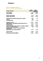 Referāts 'AS "Hansabanka" risku analīze', 12.