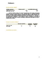 Referāts 'AS "Hansabanka" risku analīze', 13.