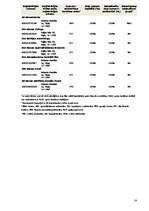 Referāts 'AS "Hansabanka" risku analīze', 14.