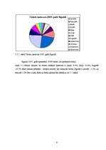 Referāts 'Tūrisma attīstība Siguldā 2005.gadā', 9.