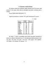 Referāts 'Tūrisma attīstība Siguldā 2005.gadā', 10.