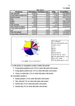 Referāts 'Kafejnīcas "Gerieta" cenu politikas pilnveide', 14.