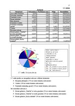 Referāts 'Kafejnīcas "Gerieta" cenu politikas pilnveide', 17.