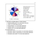 Referāts 'Kafejnīcas "Gerieta" cenu politikas pilnveide', 18.