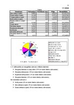 Referāts 'Kafejnīcas "Gerieta" cenu politikas pilnveide', 23.