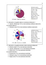 Referāts 'Kafejnīcas "Gerieta" cenu politikas pilnveide', 30.