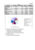 Referāts 'Kafejnīcas "Gerieta" cenu politikas pilnveide', 33.