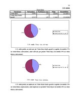 Referāts 'Kafejnīcas "Gerieta" cenu politikas pilnveide', 36.