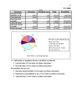 Referāts 'Kafejnīcas "Gerieta" cenu politikas pilnveide', 38.