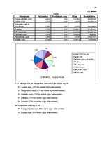 Referāts 'Kafejnīcas "Gerieta" cenu politikas pilnveide', 40.