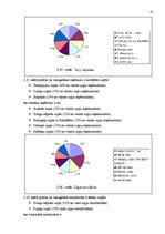 Referāts 'Kafejnīcas "Gerieta" cenu politikas pilnveide', 41.