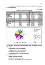 Referāts 'Kafejnīcas "Gerieta" cenu politikas pilnveide', 43.