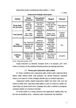 Referāts 'SIA "Stendera ziepju fabrikas" konkurentu izpēte smaržu un kosmētisko līdzekļu r', 7.