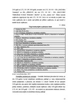 Referāts 'SIA "Stendera ziepju fabrikas" konkurentu izpēte smaržu un kosmētisko līdzekļu r', 13.