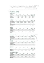 Referāts 'SIA "Stendera ziepju fabrikas" konkurentu izpēte smaržu un kosmētisko līdzekļu r', 32.