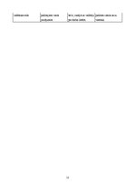 Referāts 'Menedžments', 13.