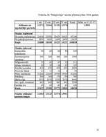 Biznesa plāns 'IK "Margrietiņa"', 22.