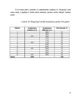 Biznesa plāns 'IK "Margrietiņa"', 24.