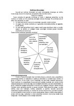 Eseja 'Kultūras dimensijas', 1.