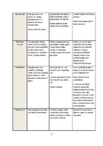 Referāts 'Alternatīvā enerģija - vēja ģeneratori', 17.