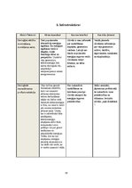 Referāts 'Alternatīvā enerģija - vēja ģeneratori', 18.