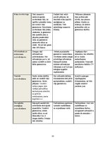 Referāts 'Alternatīvā enerģija - vēja ģeneratori', 19.