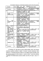Referāts 'Izpirkuma un pirmpirkuma tiesību būtība un problemātika', 8.