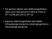 Prezentācija 'Gaismas elektromagnētiskie viļņi', 2.