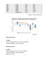 Referāts 'Noslēgto laulību skaits Latvijā no 2014. gada līdz 2021. gadam', 6.
