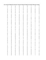 Paraugs 'Faktoru ietekme uz darba ņēmēju, izvēloties darba vietu', 29.