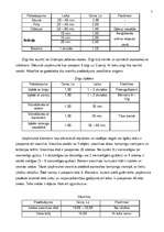 Biznesa plāns 'Biznesa plāns atpūtas kompleksam', 9.