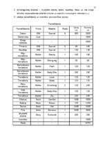 Biznesa plāns 'Biznesa plāns atpūtas kompleksam', 19.