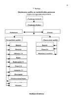 Biznesa plāns 'Biznesa plāns atpūtas kompleksam', 21.