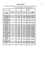 Biznesa plāns 'Biznesa plāns atpūtas kompleksam', 23.