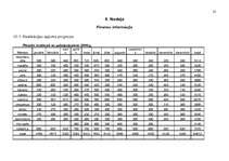 Biznesa plāns 'Biznesa plāns atpūtas kompleksam', 25.