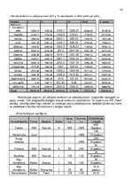 Biznesa plāns 'Biznesa plāns atpūtas kompleksam', 26.