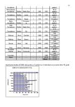 Biznesa plāns 'Biznesa plāns atpūtas kompleksam', 27.