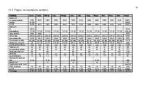 Biznesa plāns 'Biznesa plāns atpūtas kompleksam', 28.