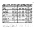 Biznesa plāns 'Biznesa plāns atpūtas kompleksam', 29.