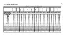 Biznesa plāns 'Biznesa plāns atpūtas kompleksam', 30.