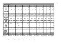 Biznesa plāns 'Biznesa plāns atpūtas kompleksam', 31.