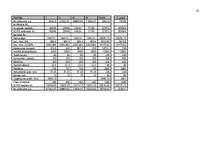 Biznesa plāns 'Biznesa plāns atpūtas kompleksam', 32.