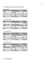 Biznesa plāns 'Biznesa plāns atpūtas kompleksam', 33.