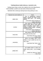 Referāts 'Portfolio', 22.