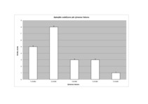 Konspekts 'Statistika', 2.