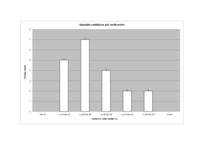 Konspekts 'Statistika', 3.